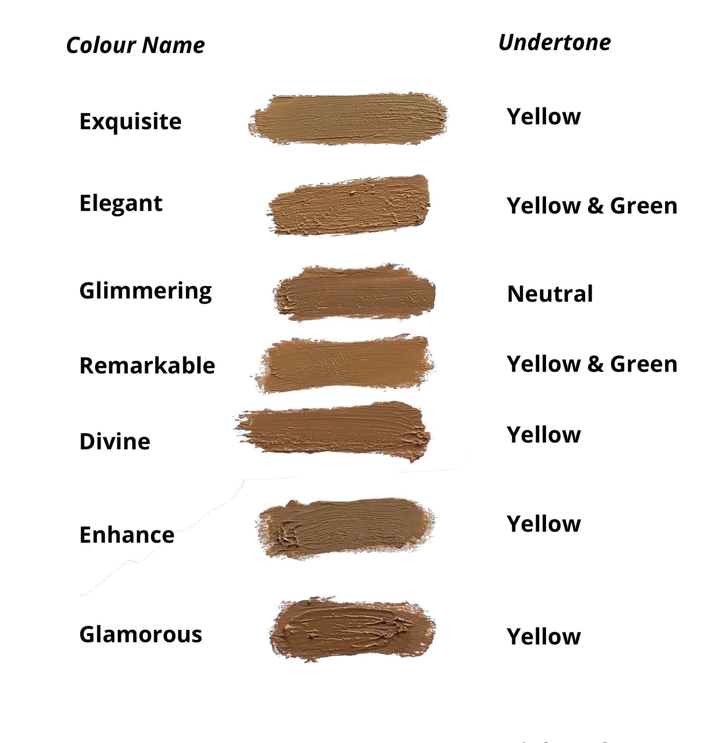Foundation Sampler